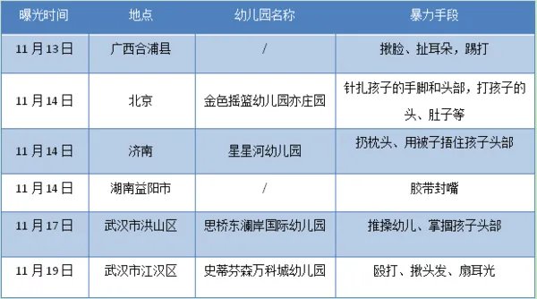 红黄蓝幼儿园怎么样?