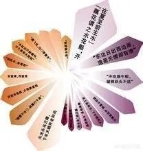 关于农业生产的俗语有哪些?