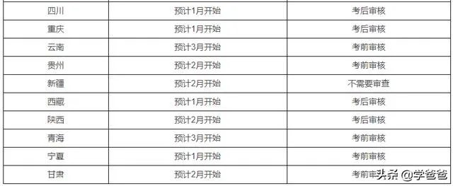 2020二建报名时间是什么时候？