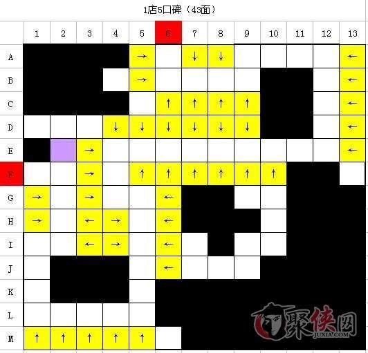 QQ超市水果妹便利店5口碑摆法