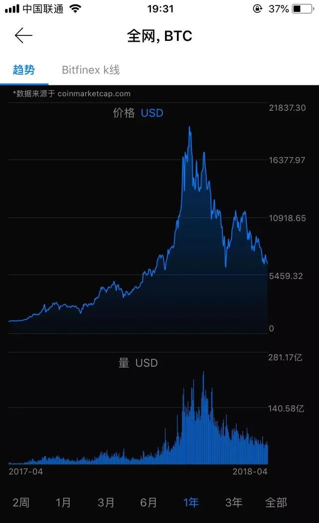 如何看待如今的“币圈”和“链圈”?