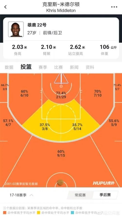 字母哥30+13,米德尔顿关键三分,欧文绝杀未果,绿军不敌雄鹿,你怎么评价?
