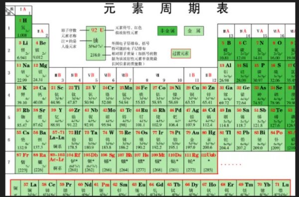 化学元素符号的书写顺序