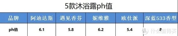 深度测评:绅士男士用的5款男士沐浴露,哪款是你的菜?