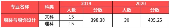 升本院校介绍——南开大学滨海学院