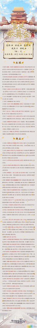 奇迹暖暖2020宫廷歌舞会攻略 最新高分搭配推荐