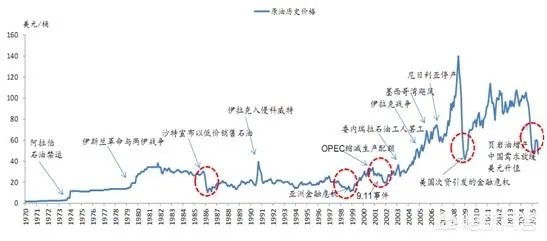 油价迎今年最大上调,中国的油价到底贵不贵?