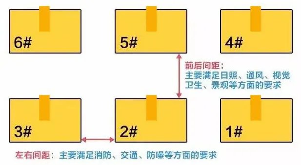 买房注意事项