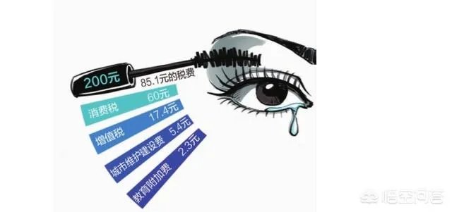 油价迎今年最大上调,中国的油价到底贵不贵?