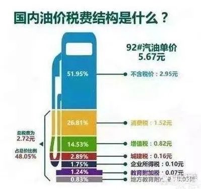 油价迎今年最大上调,中国的油价到底贵不贵?