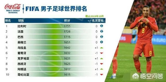 梅西解禁回归国家队,阿根廷还能保持强势吗?