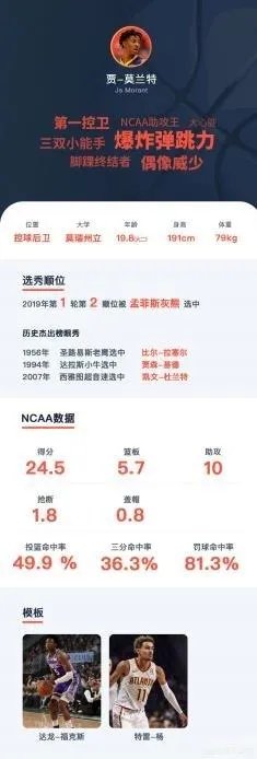 2019年NBA选秀大会前15位选秀怎么样,对此你怎么看?