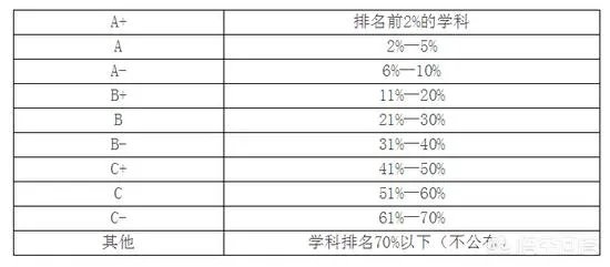 中国大学是按照什么排名的?是按分数排名吗?