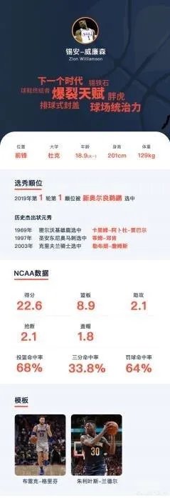 2019年NBA选秀大会前15位选秀怎么样,对此你怎么看?