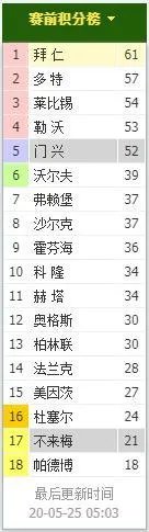 5月27日拜仁VS多特,大家分析一下会是德甲冠军归属的决战吗?