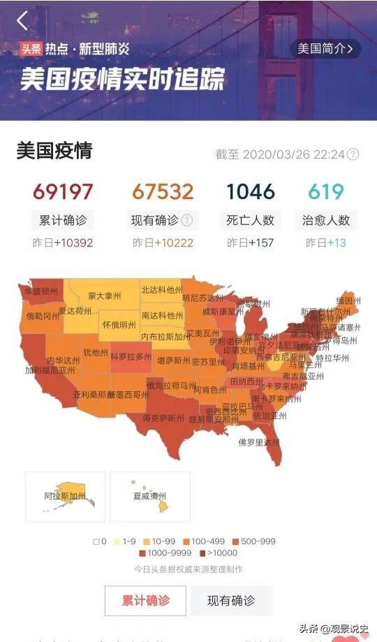 美国新冠病毒确诊那么多人,为啥死亡率那么低?说明了什么?