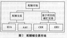 什么是碳交易?