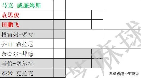 2020年斯诺克德国大师赛,你对丁俊晖领衔的中国军团有何期待?