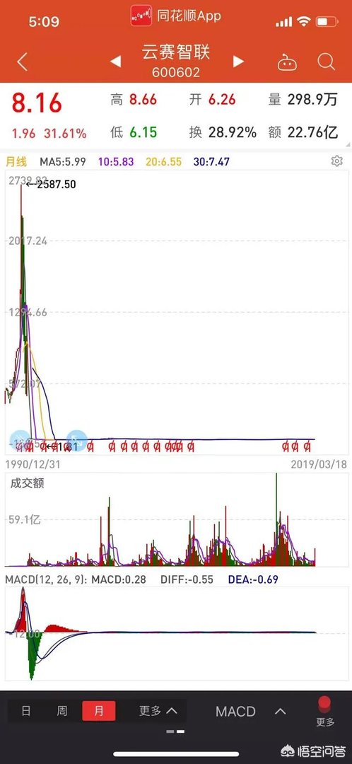 茅台突破800元后,会成为A股首支千元股票么?