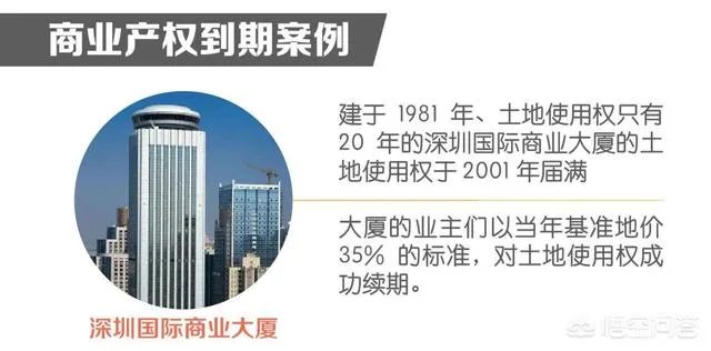 二手房的产权年限是如何计算的?