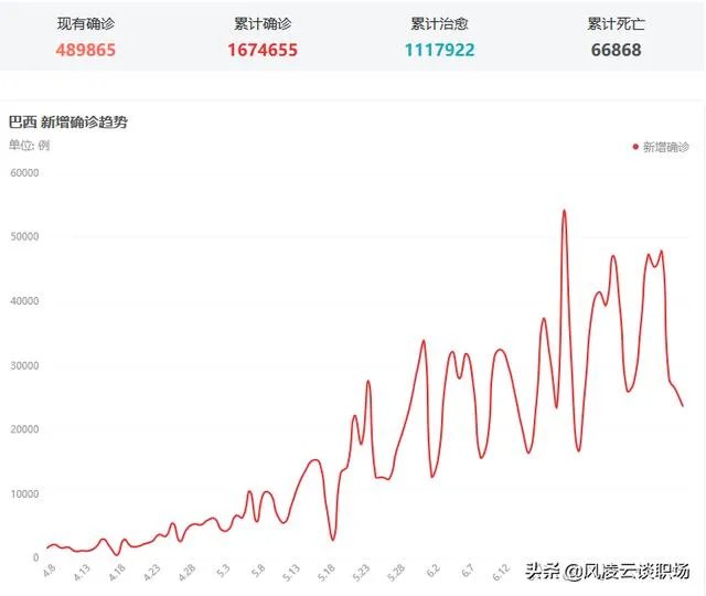 如何看待巴西总统博索纳罗确认新冠病毒检测呈阳性?将产生哪些影响?
