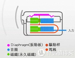 动铁耳机