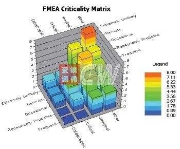 可靠性数学理论的可靠性的数量指标