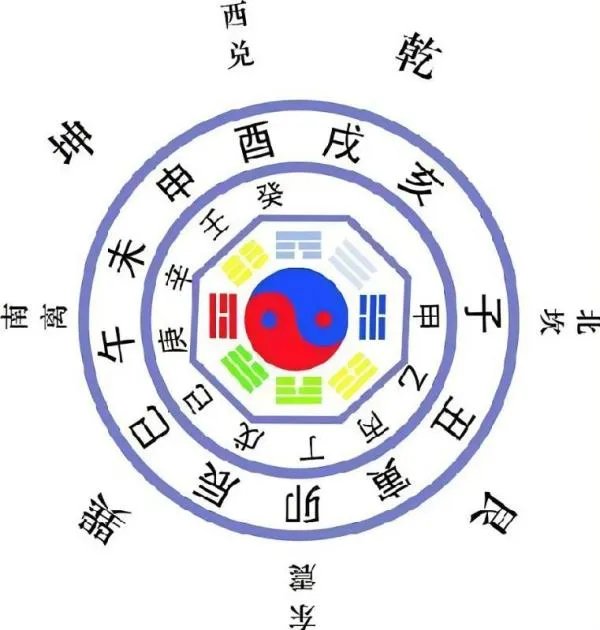 否极泰来造句