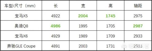 奥迪Q8怎么样?