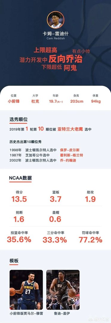 2019年NBA选秀大会前15位选秀怎么样,对此你怎么看?
