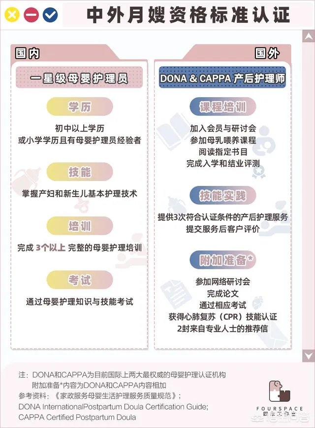 月嫂收入那么高,合理吗?