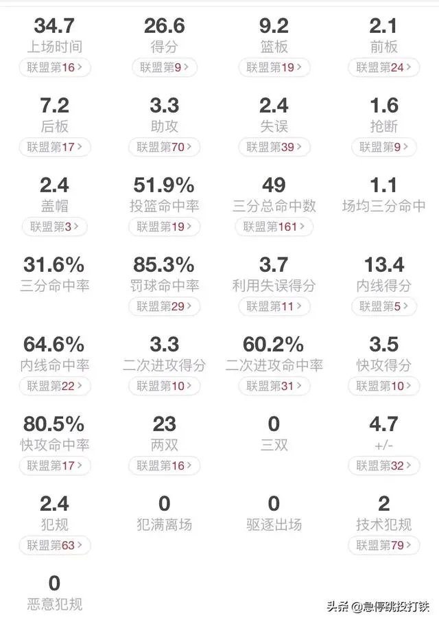 湖人加时胜掘金,詹姆斯30+三双,浓眉哥30+两双,他们二人是不是历史最佳组合?