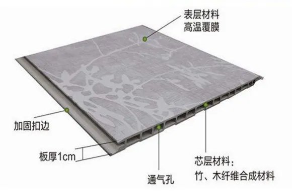 竹木纤维集成墙面好吗 竹木纤维集成墙面有毒吗