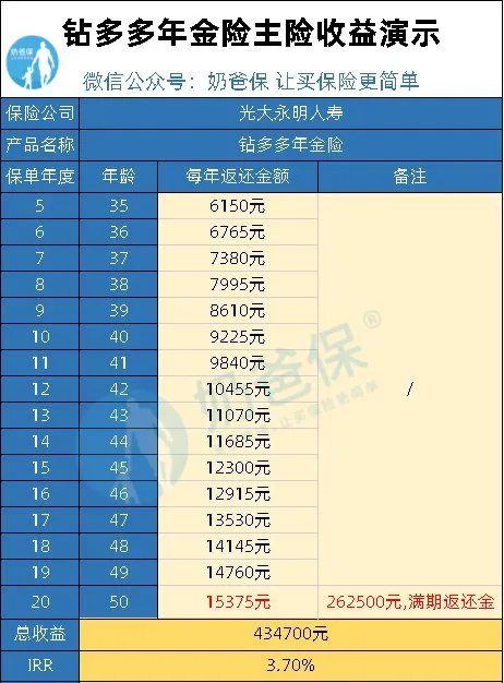 钻多多是新的年金险？有大神知道他的具体内容吗？