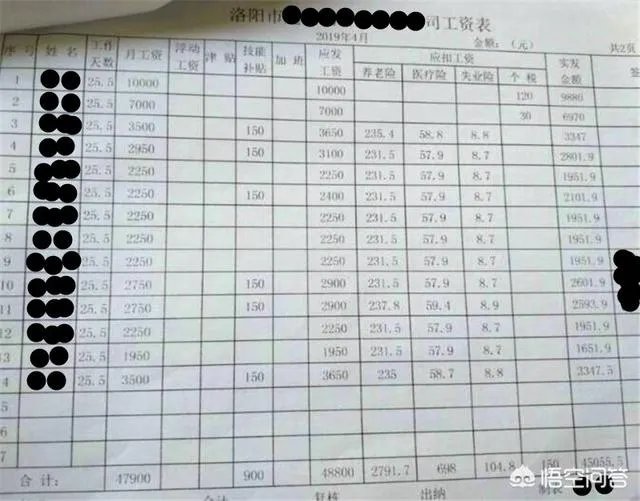 台儿庄到手工资3000元什么水平?
