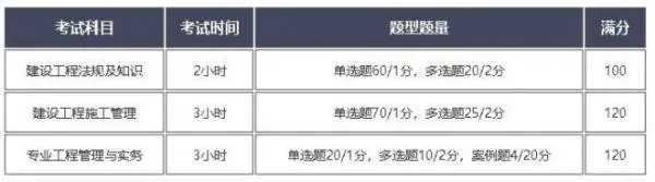 二级建造师考试题型是怎样的，所占分值是多少？？？？？