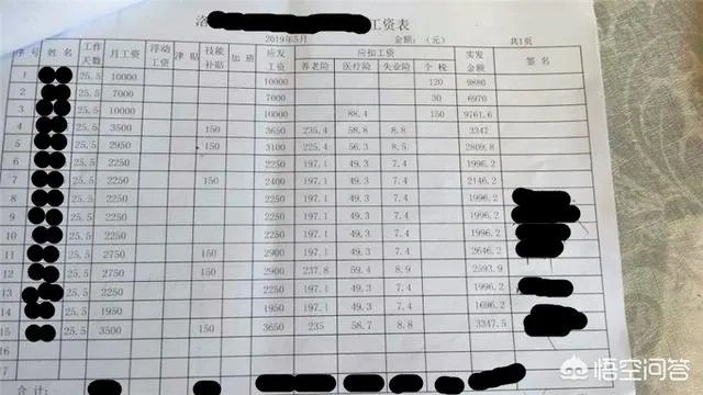 台儿庄到手工资3000元什么水平?