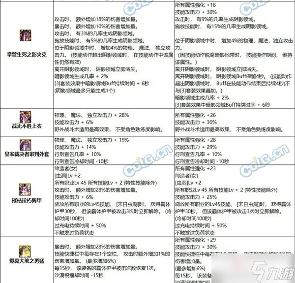 《DNF》110级版本神话防具改动介绍