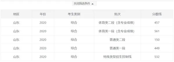 2020年高考分数线会是多少呢?