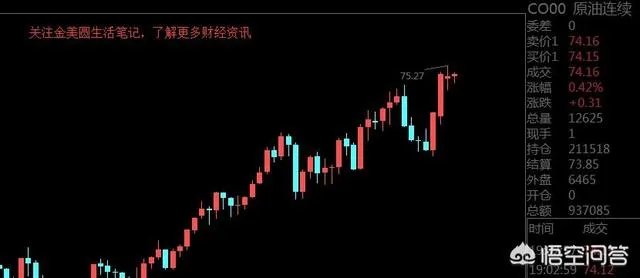 油价迎今年最大上调,中国的油价到底贵不贵?