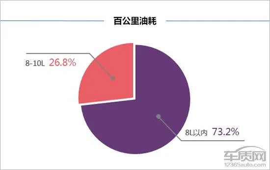 奔腾b30怎么样?