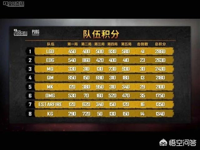 《绝地求生》全民贺岁杯决赛开始QM是否会以实力吃鸡呢?