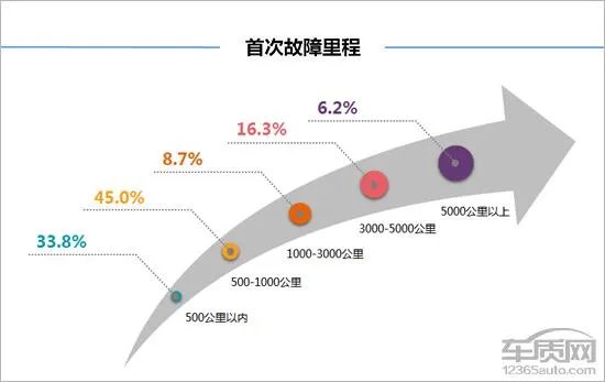 奔腾b30怎么样?