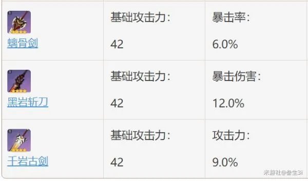 《原神》螭骨剑属性分析及使用角色推荐