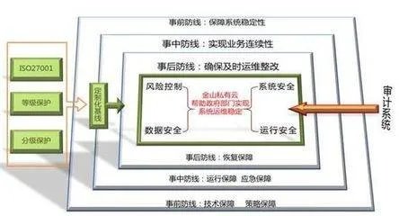 云南移动BOSS一体化的网址是什么？告诉我一下！！！