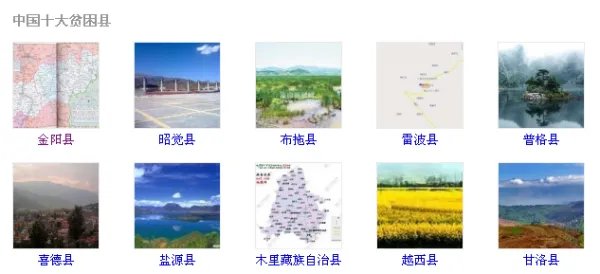 中国十大贫困县