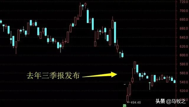 贵州茅台三季报增速下滑,但分析师却高喊1400元,为什么,茅台还有价值吗?