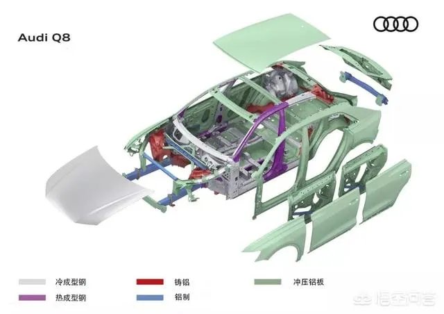 奥迪Q8怎么样?