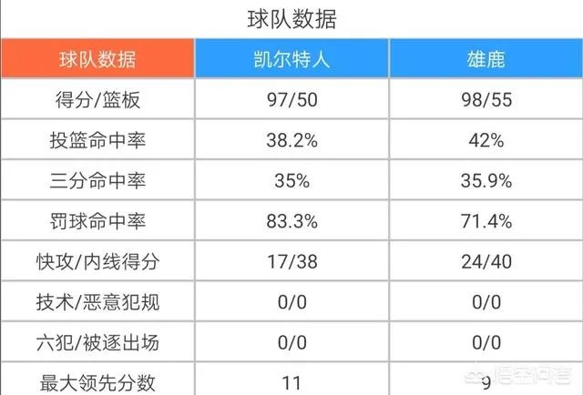 字母哥30+13,米德尔顿关键三分,欧文绝杀未果,绿军不敌雄鹿,你怎么评价?
