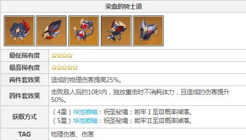 原神染血骑士套装适合谁?